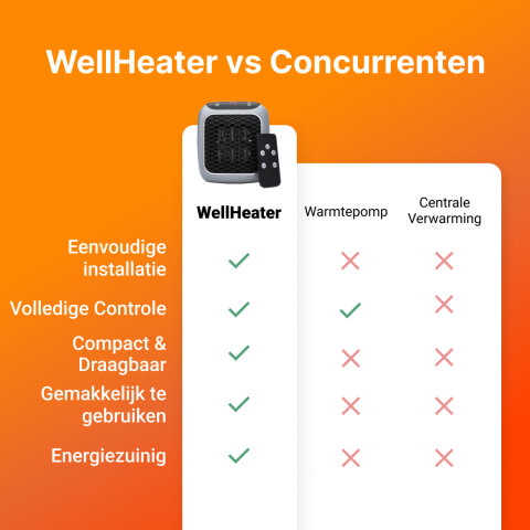 WellHeater image