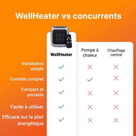 WellHeater image