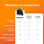 WellHeater image